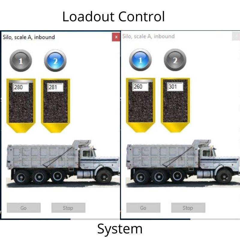 Automated Loadout Control